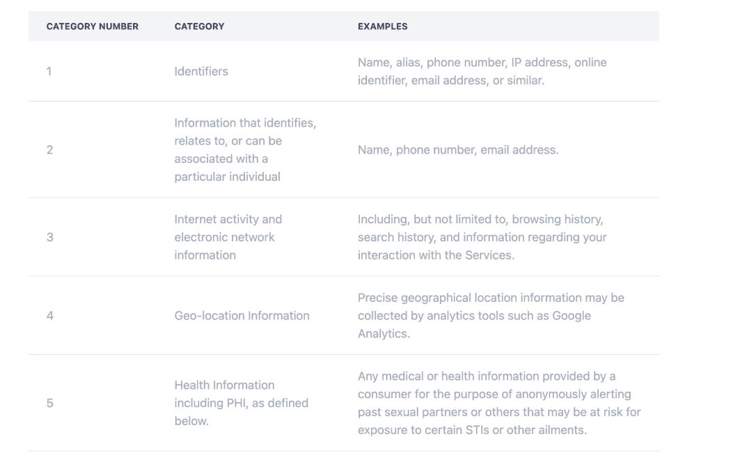 Categories of Personal Information We Collect